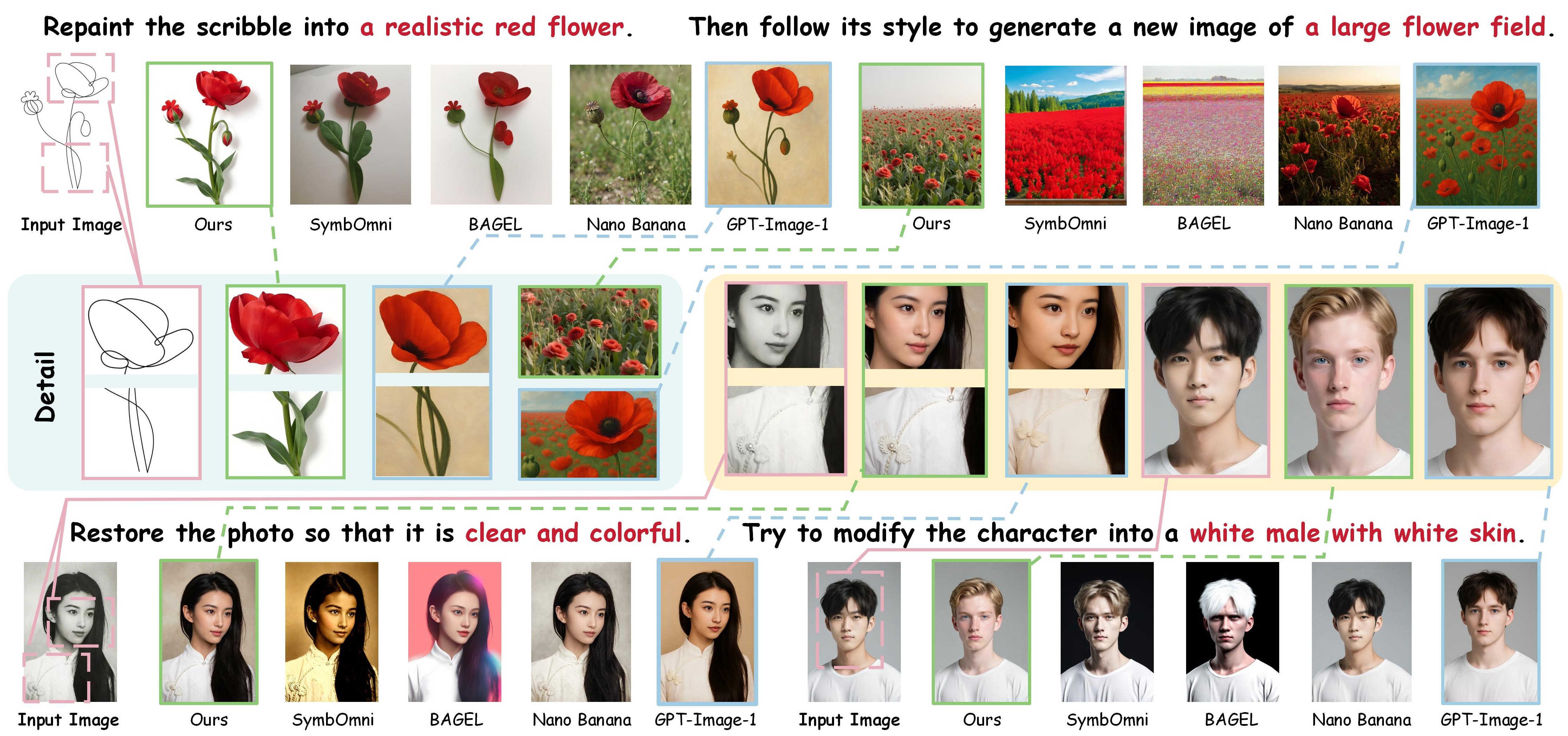 Qualitative comparison on challenging ComfyBench image editing and reference-style transfer tasks