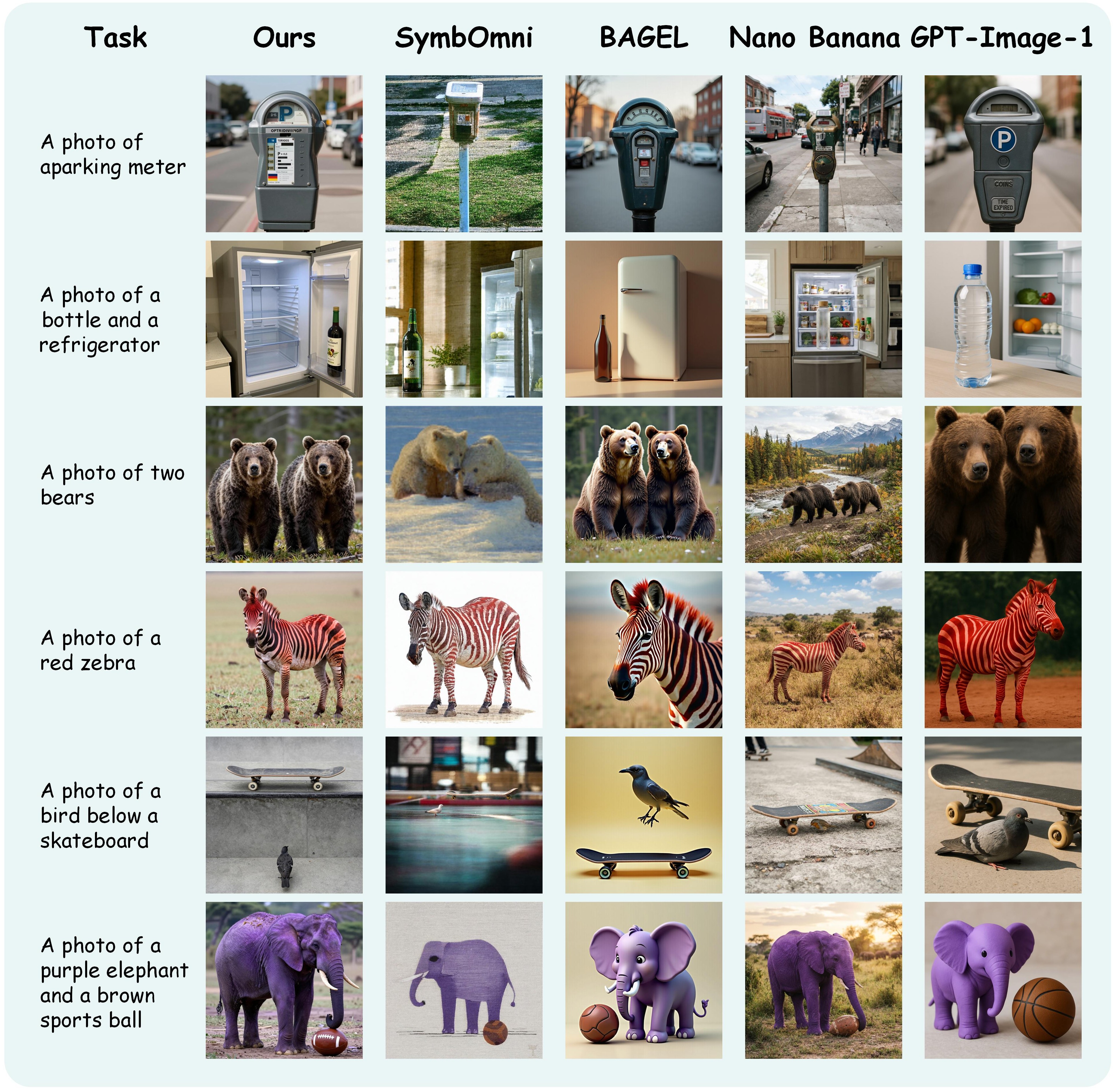 Qualitative comparison on GenEval compositional text-to-image generation tasks