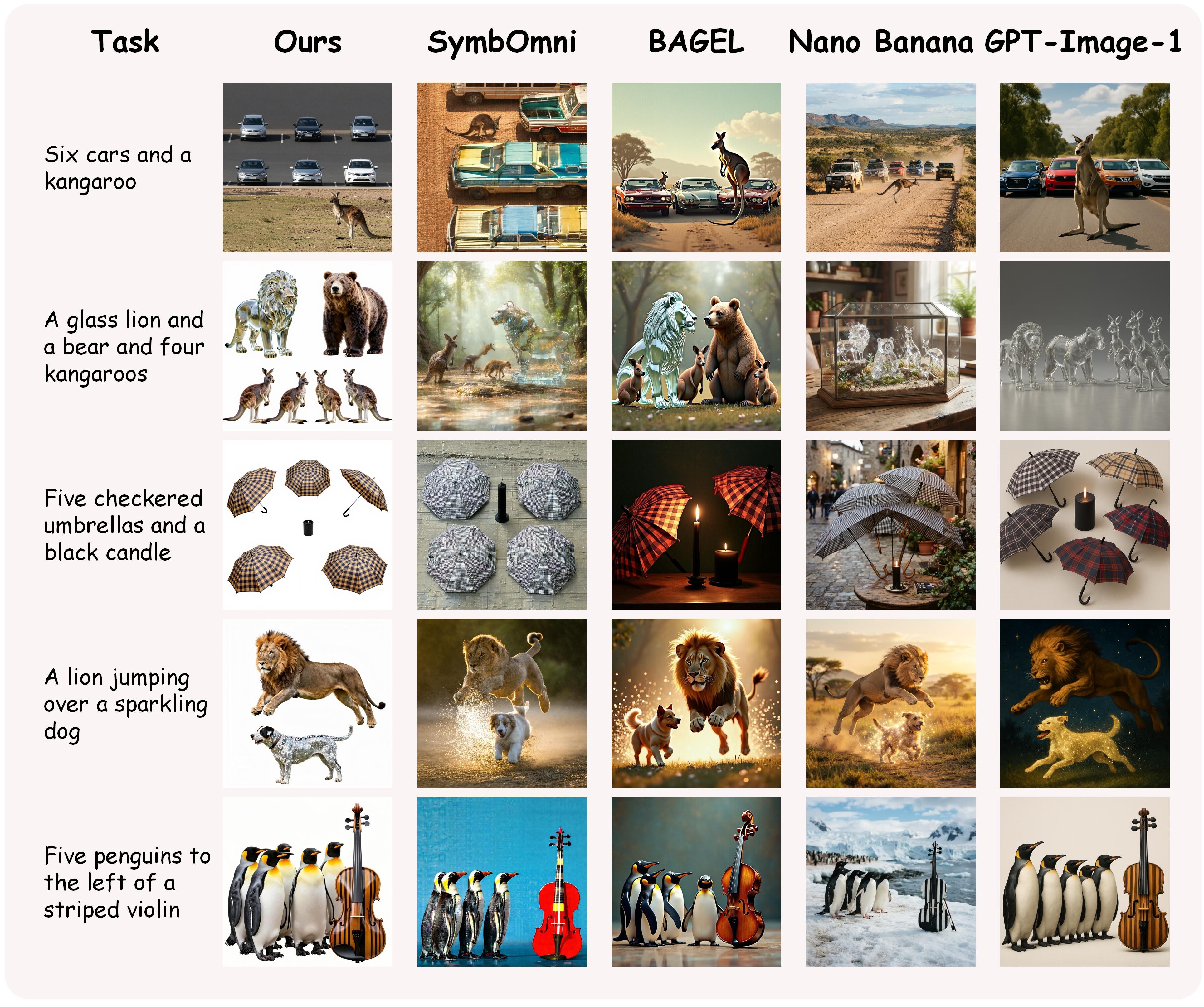 Qualitative comparison on GenEval2 fine-grained compositional text-to-image generation tasks