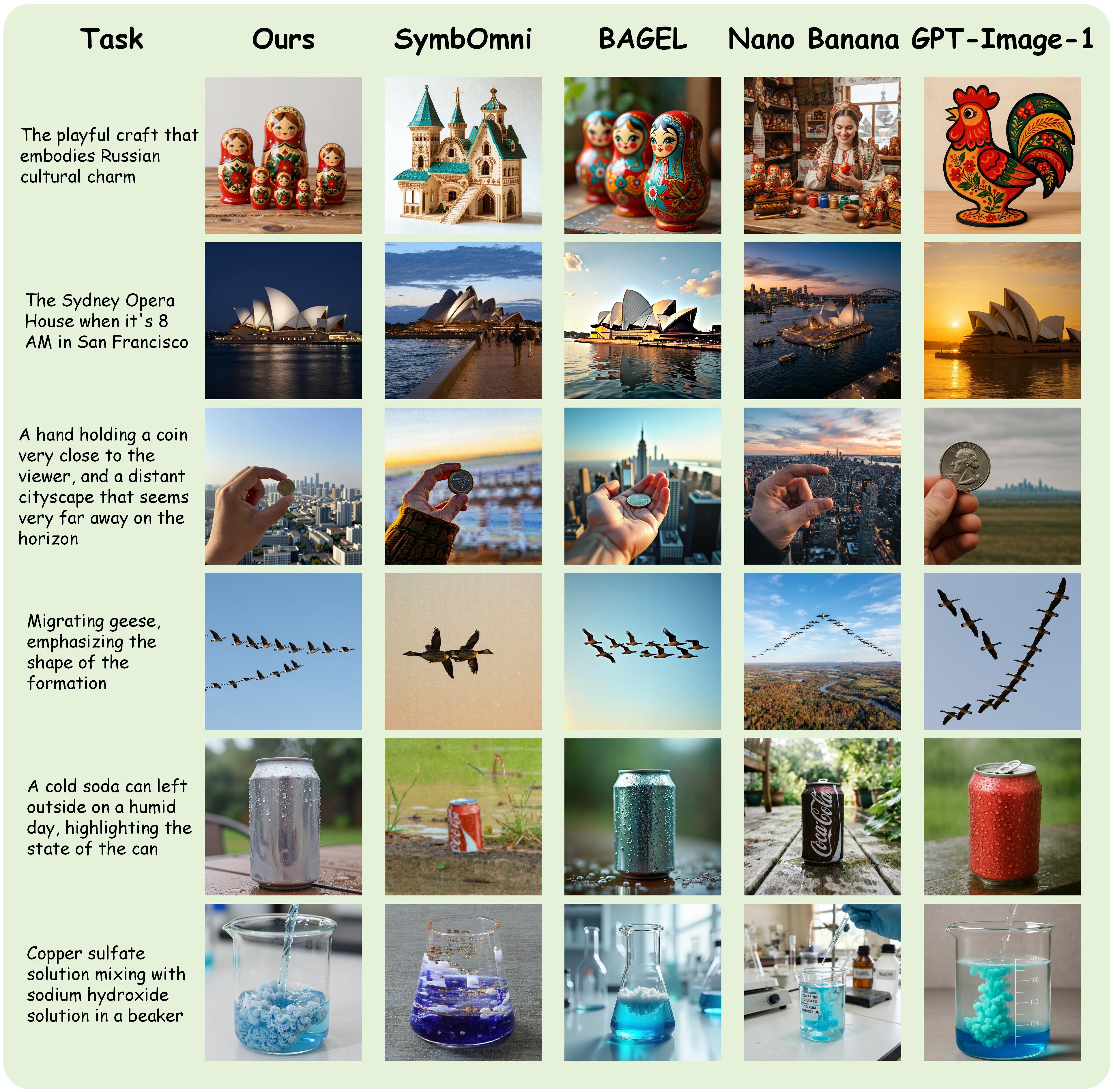 Qualitative comparison on WISE world-knowledge-informed text-to-image generation tasks